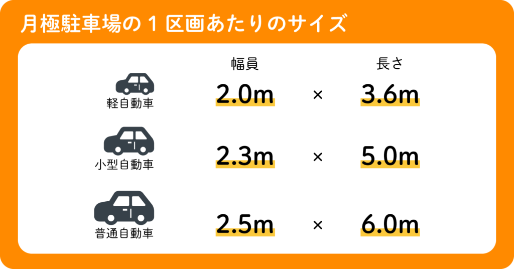 稼働率改善の5つのチェックポイント④：適切な区画割りができているか？