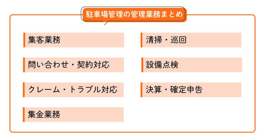 駐車場管理の管理業務まとめ