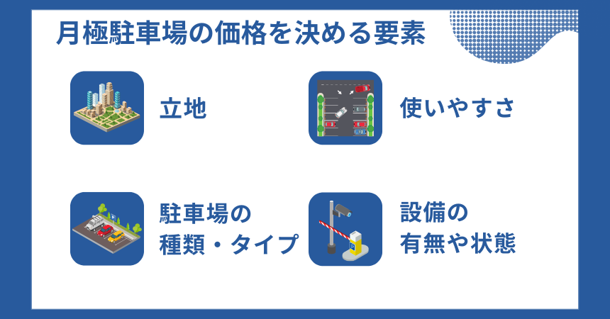 月極駐車場の価格を決める要素