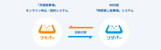月極駐車場オンライン申込・契約システム ツキパーとWEB型時間貸し駐車場システム リザパーの自動切替